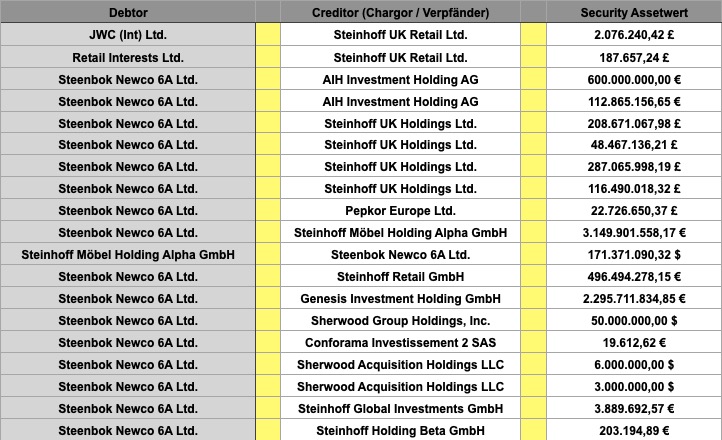 Steinhoff International Holdings N.V. 1199258