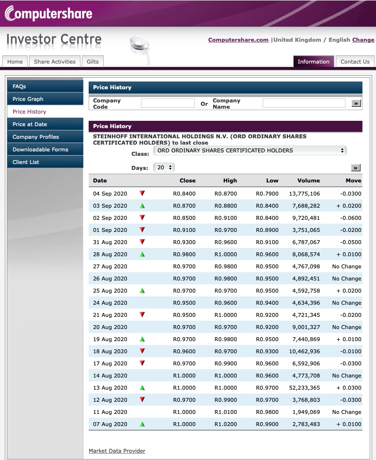 Steinhoff International Holdings N.V. 1199844
