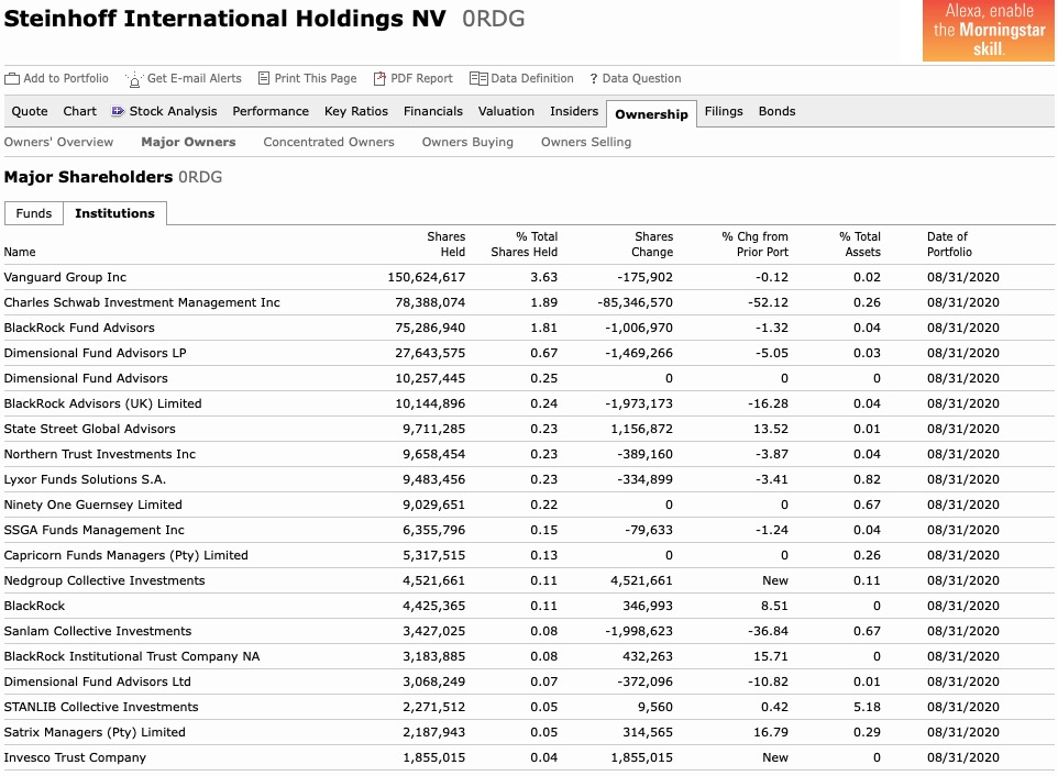 Steinhoff International Holdings N.V. 1199849