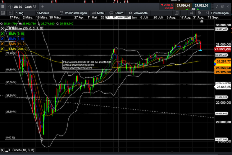 Börse ein Haifischbecken: Trade was du siehst 1200405