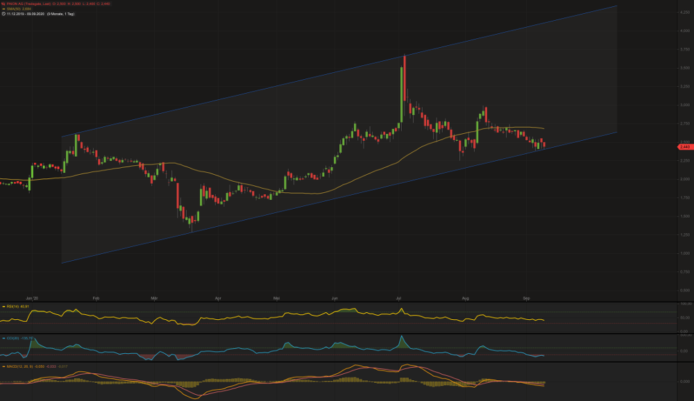 Newsroom & Tippspiele 1200556