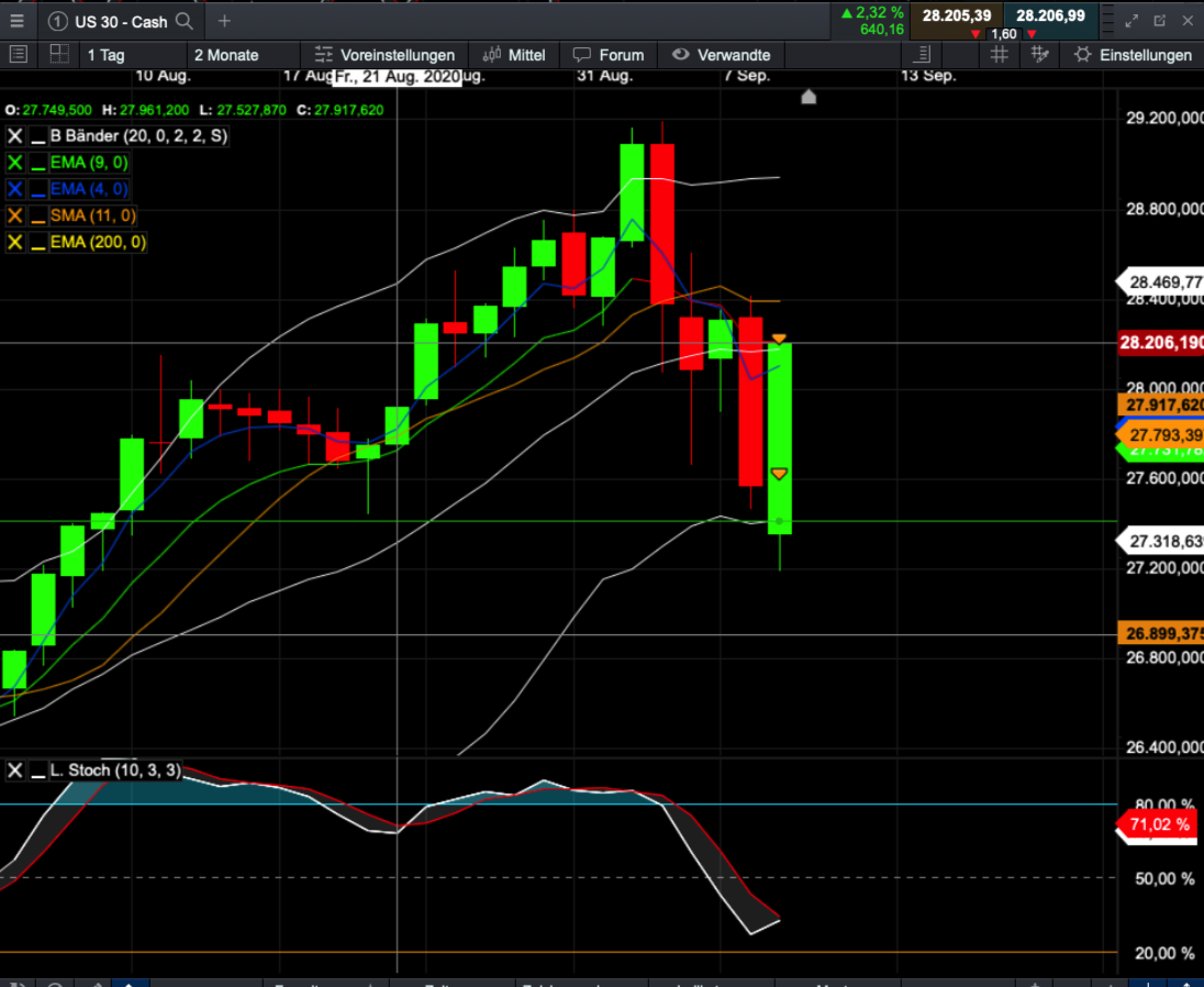 Börse ein Haifischbecken: Trade was du siehst 1200624