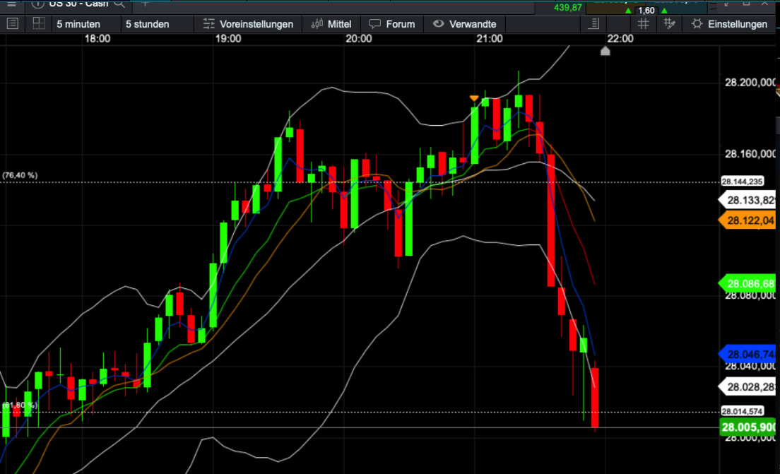 Börse ein Haifischbecken: Trade was du siehst 1200628