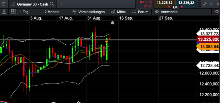 Börse ein Haifischbecken: Trade was du siehst 1200702