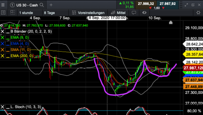 Börse ein Haifischbecken: Trade was du siehst 1200766