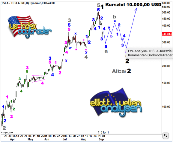 Börse ein Haifischbecken: Trade was du siehst 1201753