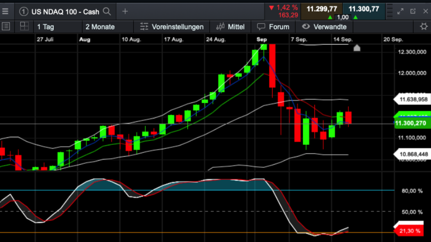 Börse ein Haifischbecken: Trade was du siehst 1201816