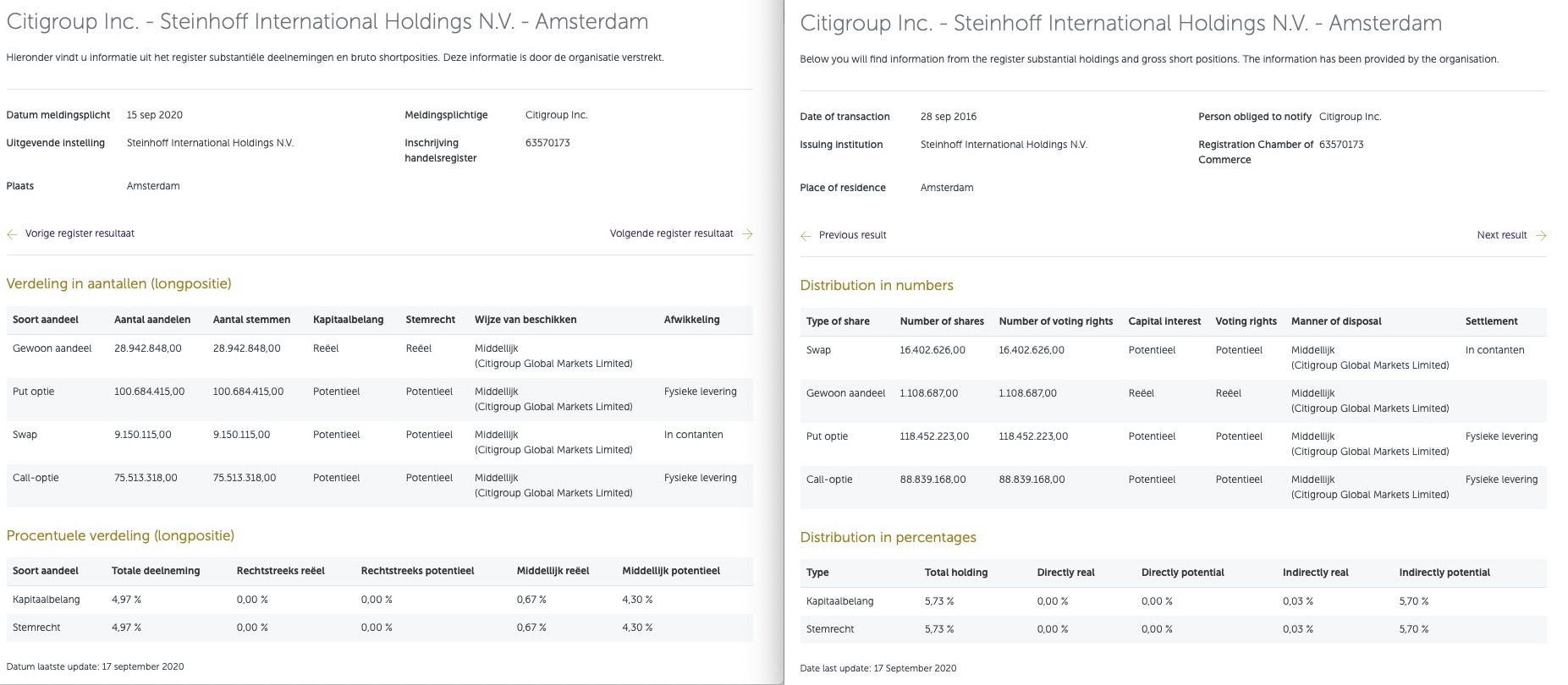 Steinhoff International Holdings N.V. 1201925