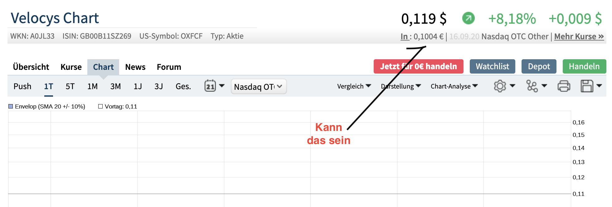 Velocys Aktie mit viel Potential ! 1202187