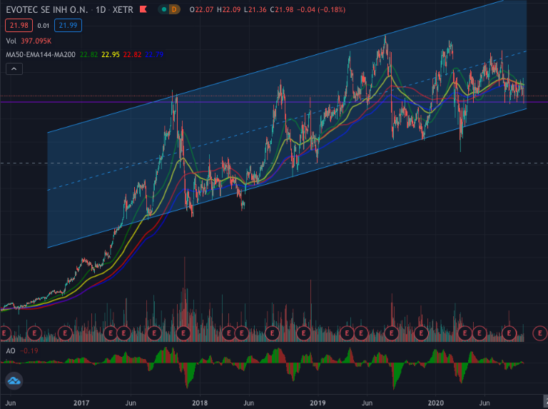 Evotec - es kann los gehen! - Teil2 1203273