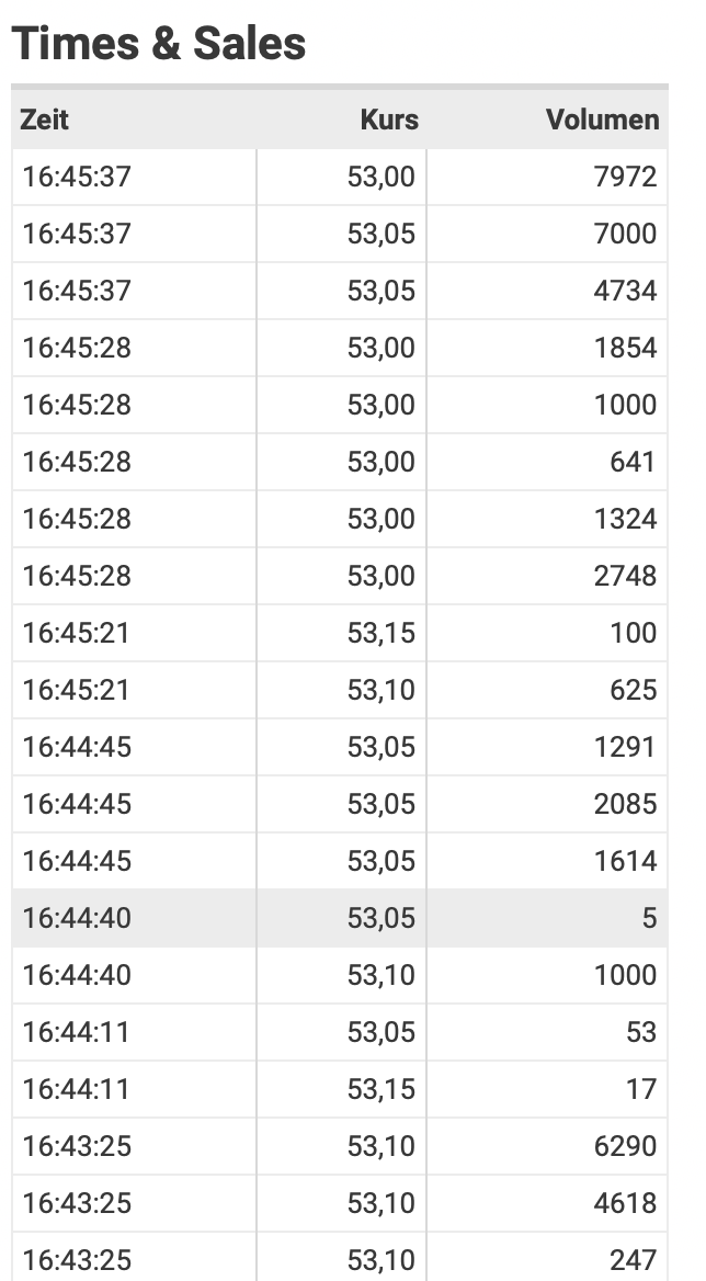 Aston Martin. Very british. Invest in eine Legende 1203700