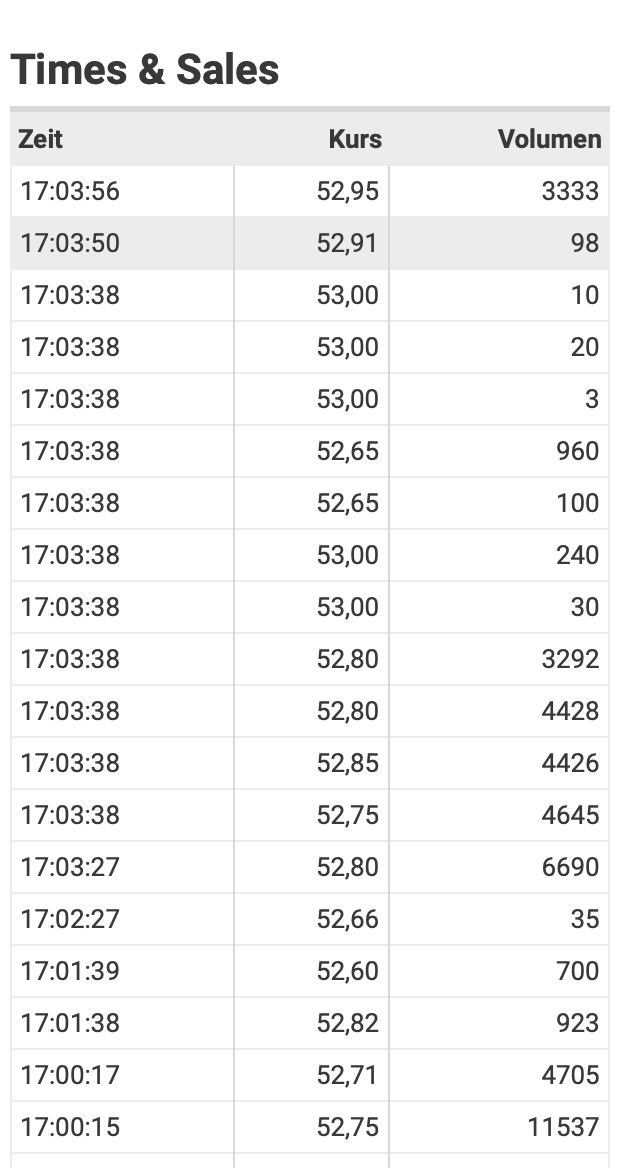 Aston Martin. Very british. Invest in eine Legende 1203706