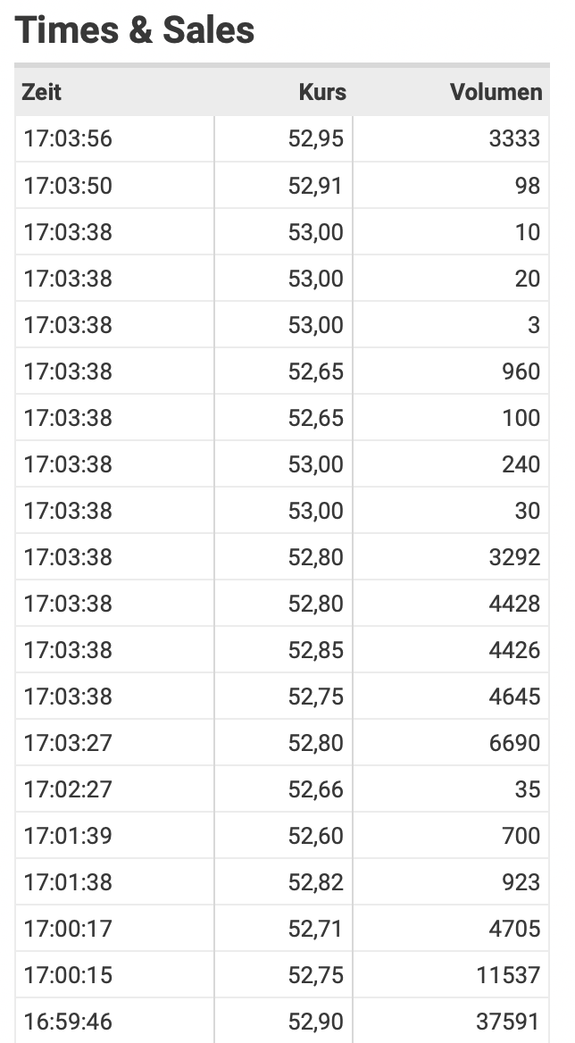 Aston Martin. Very british. Invest in eine Legende 1203707
