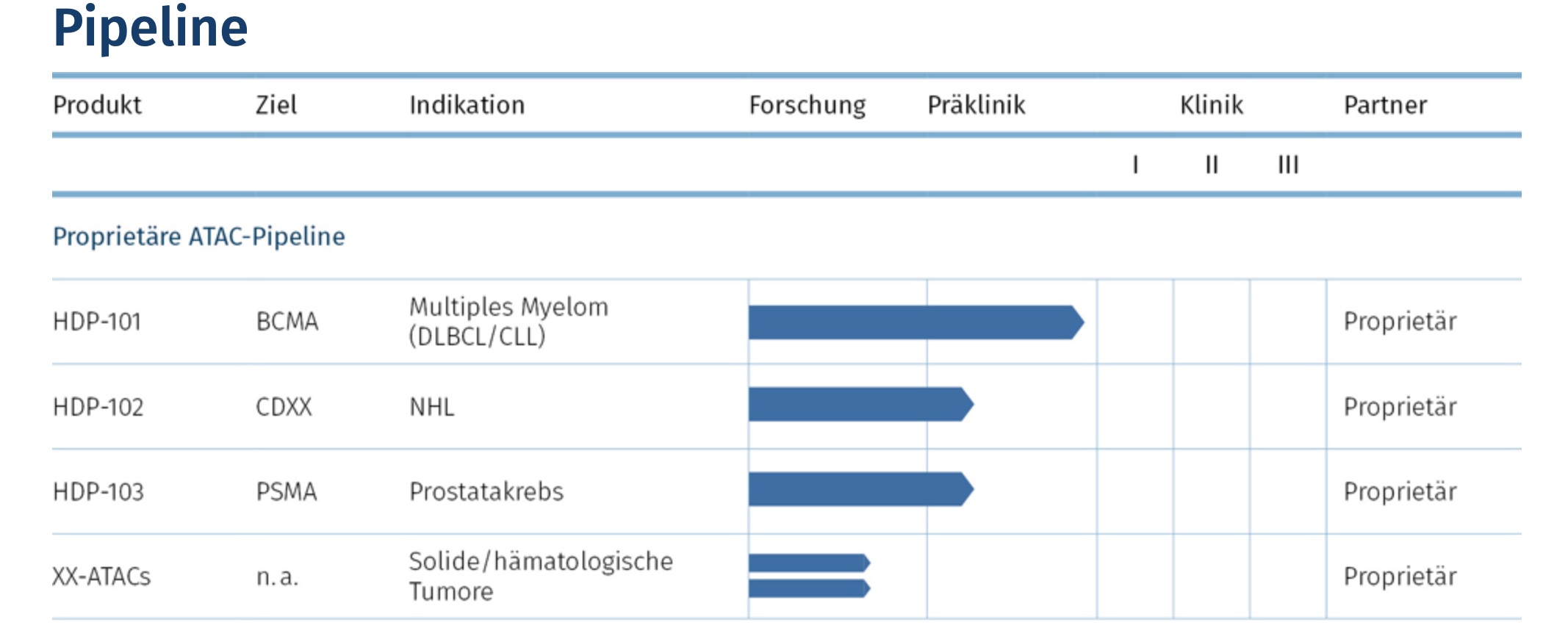 Heidelberg Pharma AG 1204029