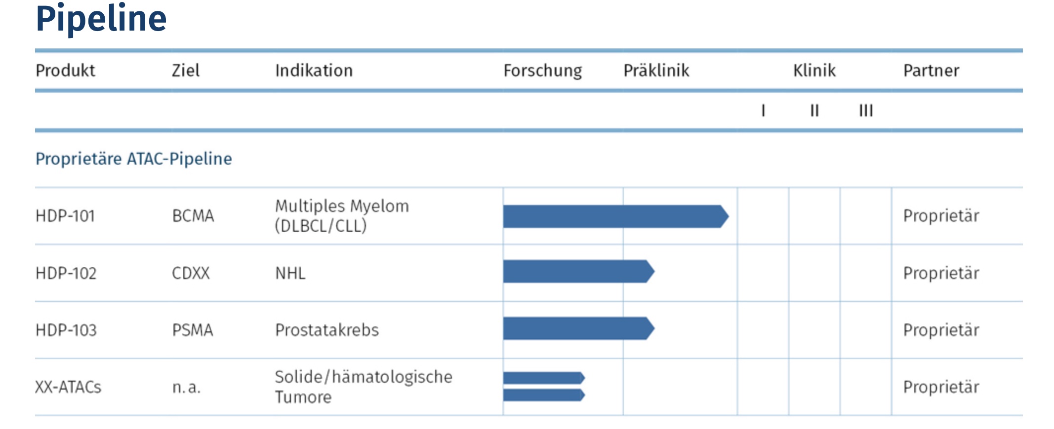 Heidelberg Pharma AG 1204029