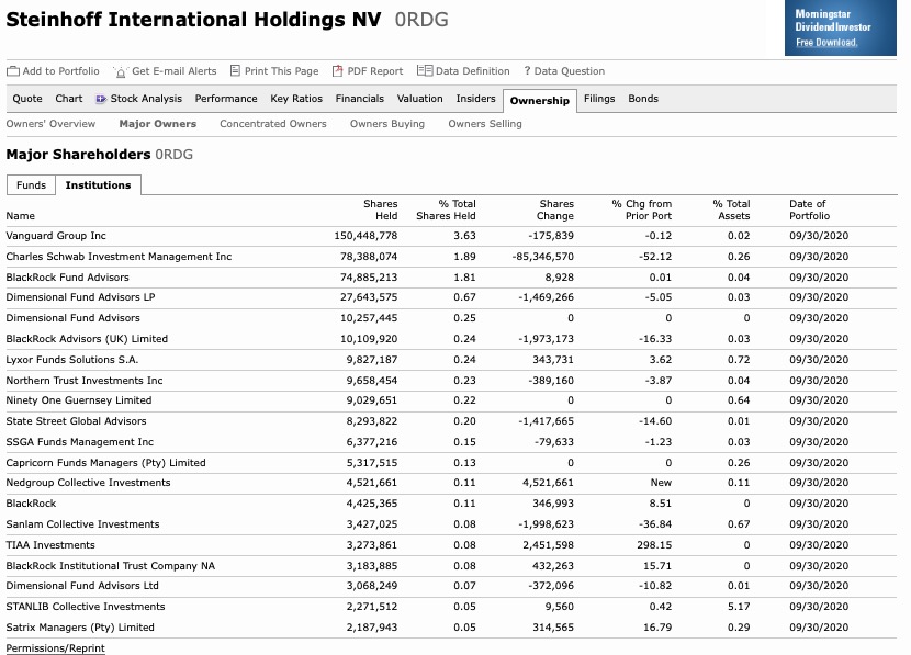 Steinhoff International Holdings N.V. 1204300