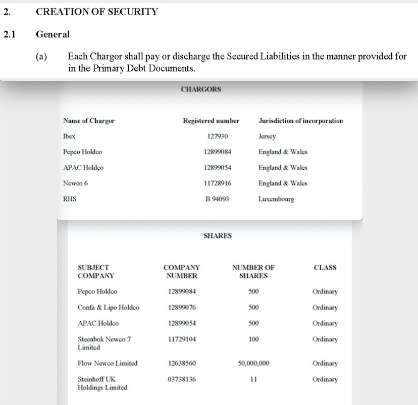 Steinhoff International Holdings N.V. 1205060