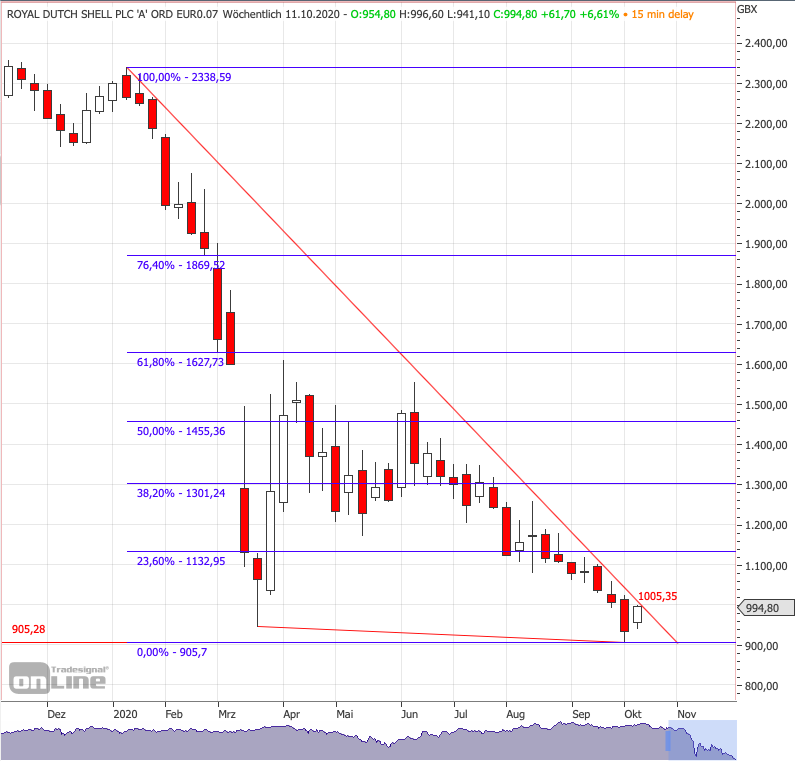 JETZT aber (Royal Dutch) S(c)H(n)ELL. 1205160