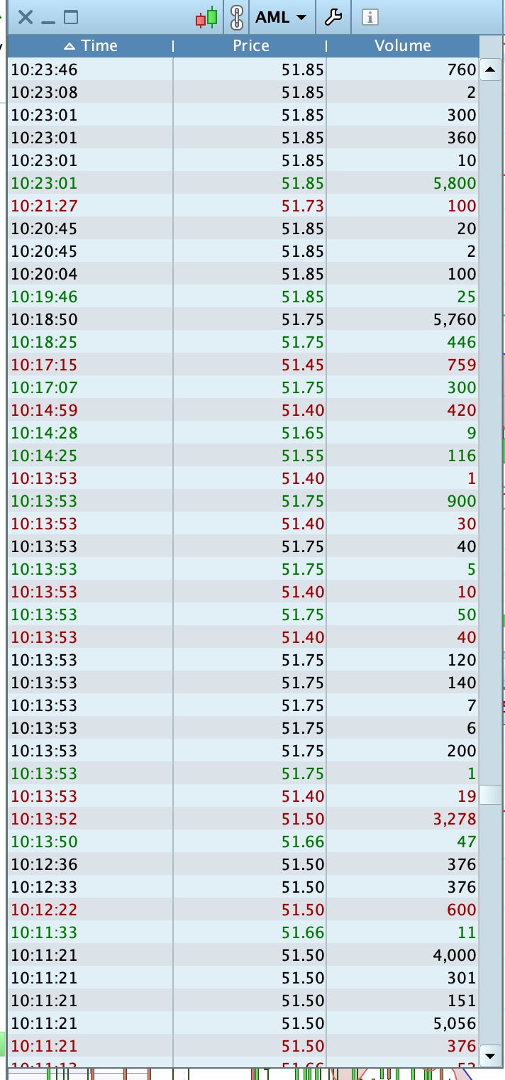 Aston Martin. Very british. Invest in eine Legende 1205378