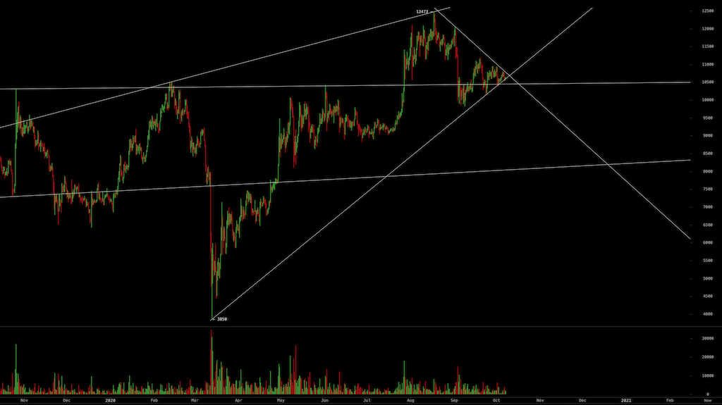 Bitcoins der nächste Monsterhype steht bevor! 1205417
