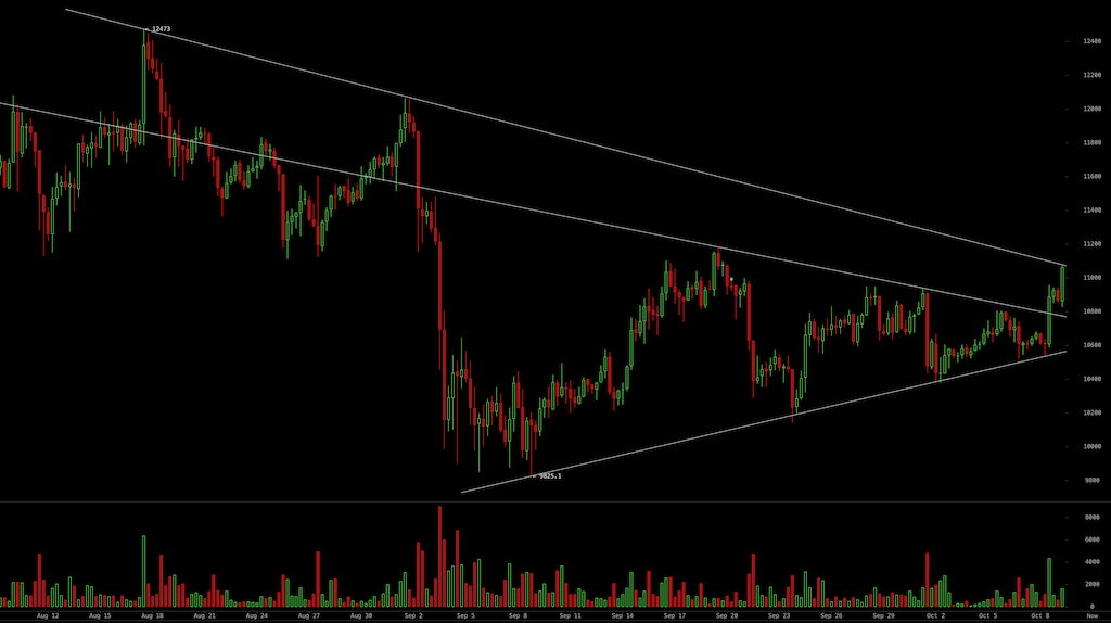 Bitcoins der nächste Monsterhype steht bevor! 1205796