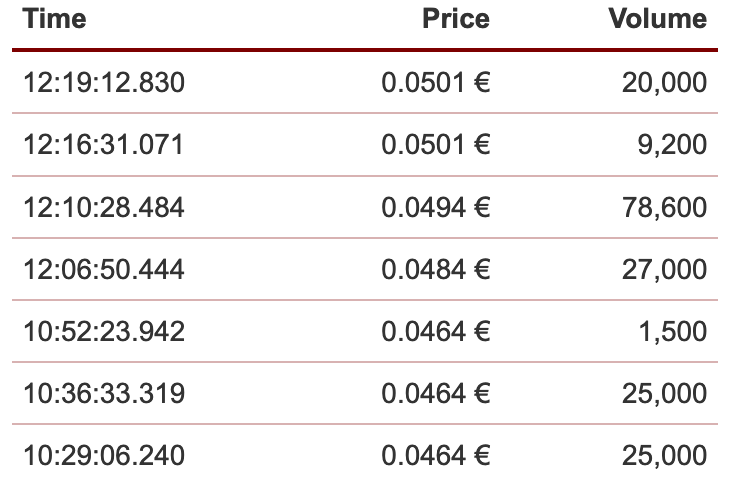 Steinhoff International Holdings N.V. 1205950