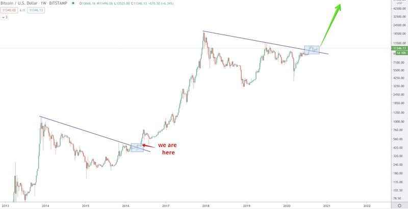 Bitcoins der nächste Monsterhype steht bevor! 1205967