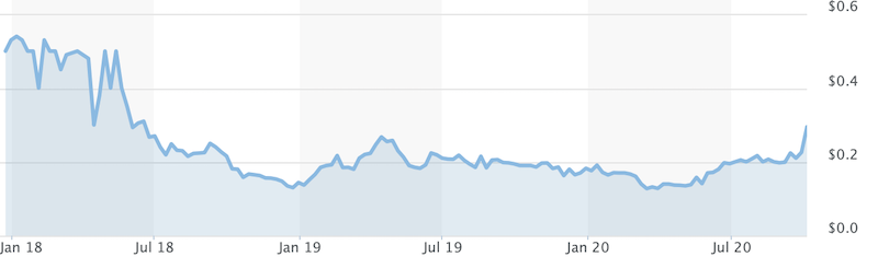 Razer nicht mehr optomechanische Mäuse und Gaming 1206203