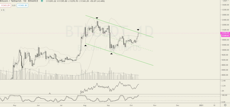 Bitcoins der nächste Monsterhype steht bevor! 1206208