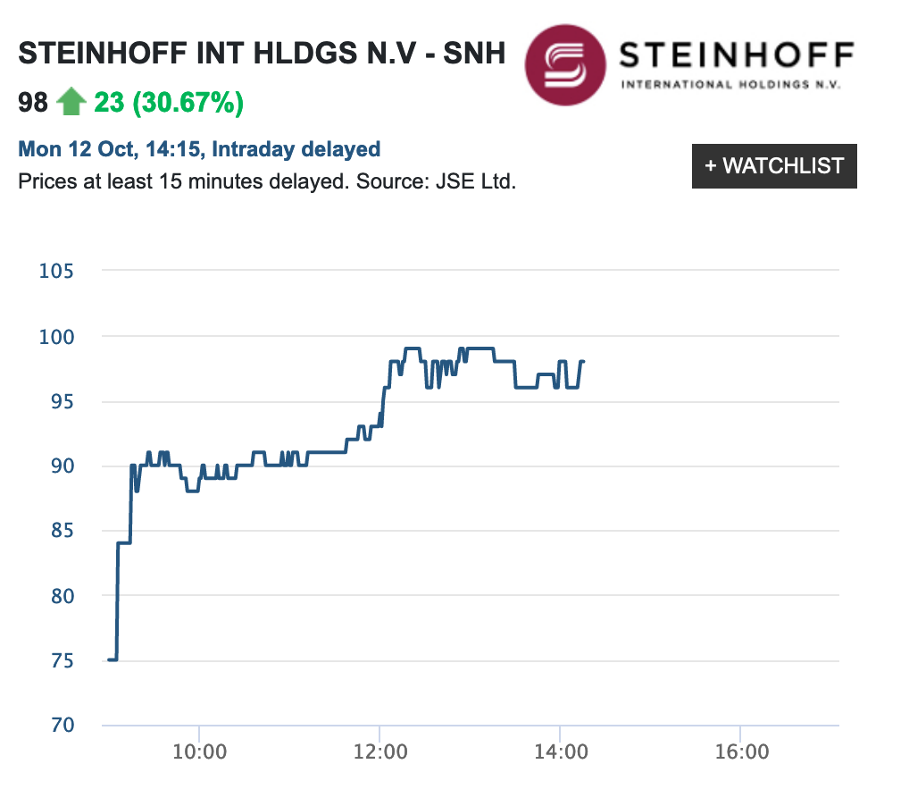 Steinhoff International Holdings N.V. 1206213