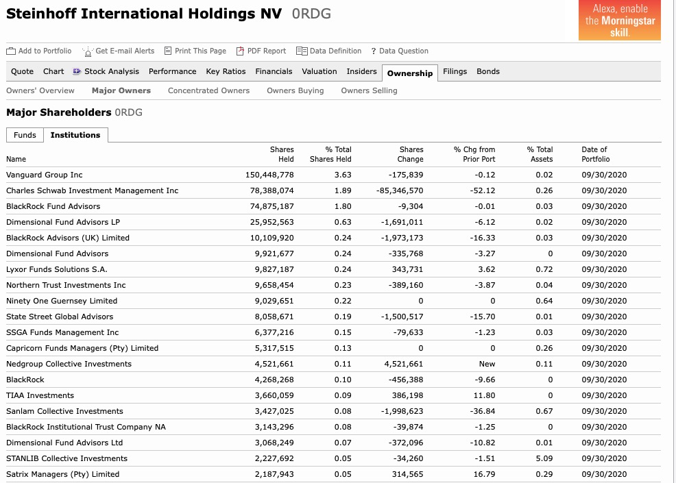Steinhoff International Holdings N.V. 1206235