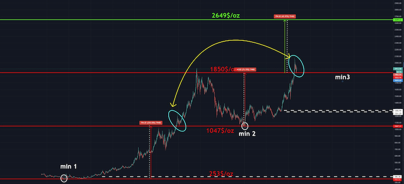 Wenn das Gold redet, dann schweigt die Welt! 1206862