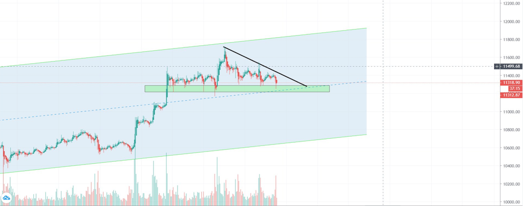 Bitcoins der nächste Monsterhype steht bevor! 1206869