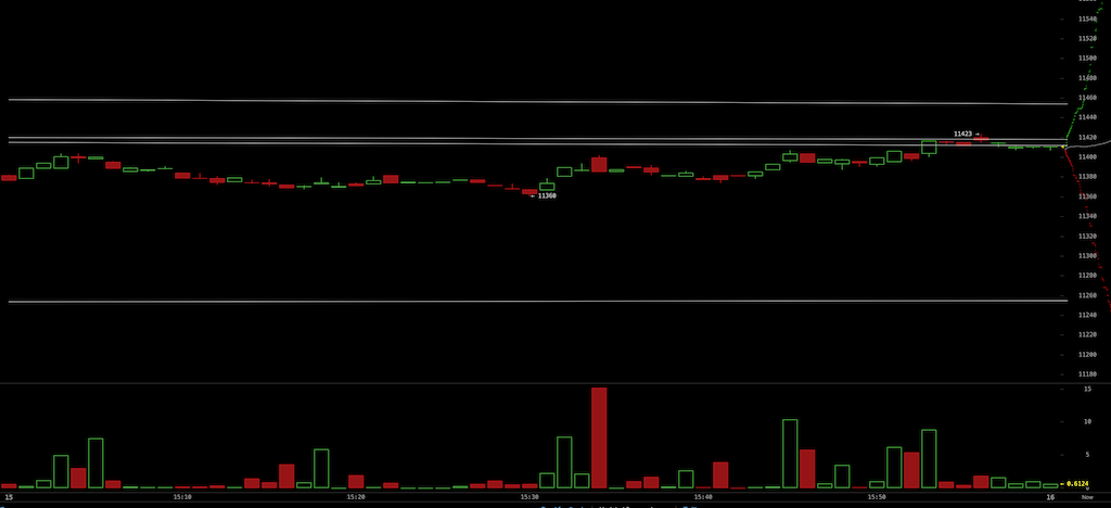 Bitcoins der nächste Monsterhype steht bevor! 1206905