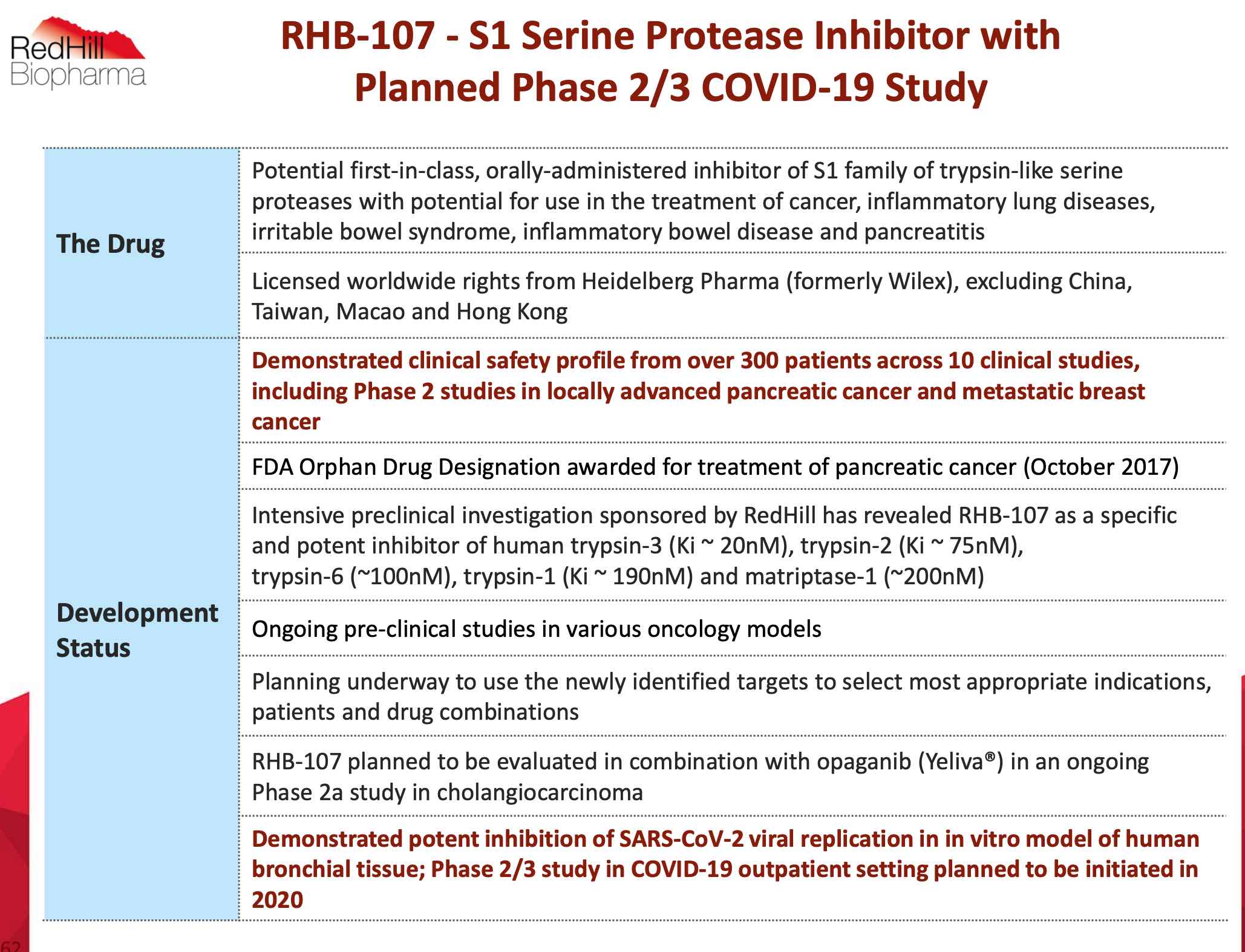 Heidelberg Pharma AG 1206954