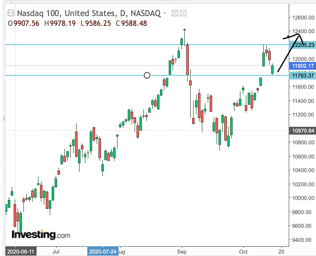 Börse ein Haifischbecken: Trade was du siehst 1206964