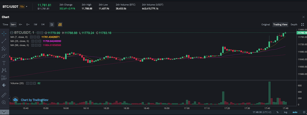 Bitcoins der nächste Monsterhype steht bevor! 1207516