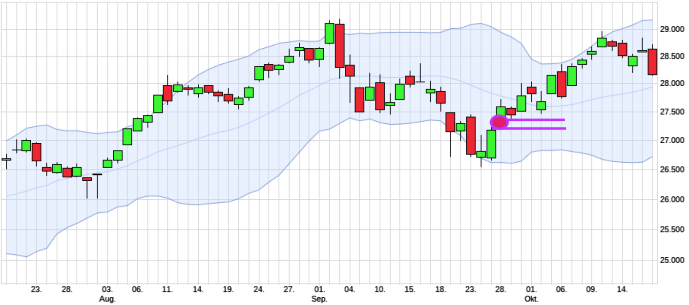 Börse ein Haifischbecken: Trade was du siehst 1207560