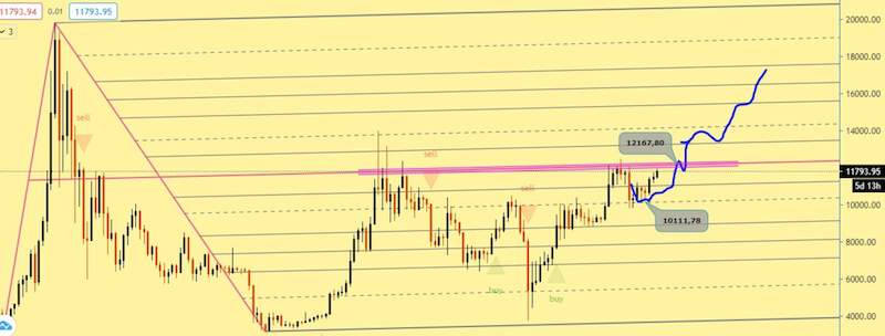 Bitcoins der nächste Monsterhype steht bevor! 1207679