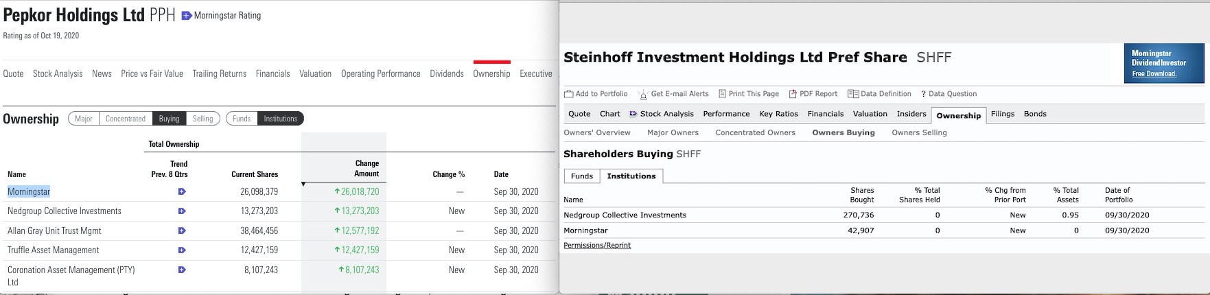 Steinhoff International Holdings N.V. 1207722