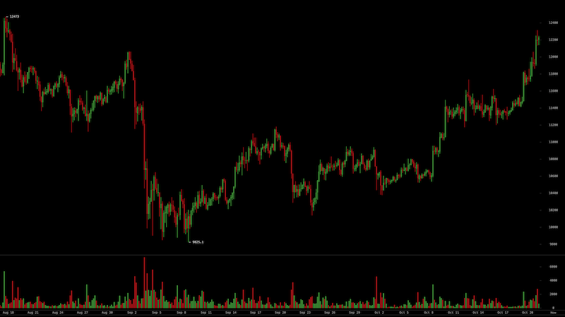 Bitcoins der nächste Monsterhype steht bevor! 1207862