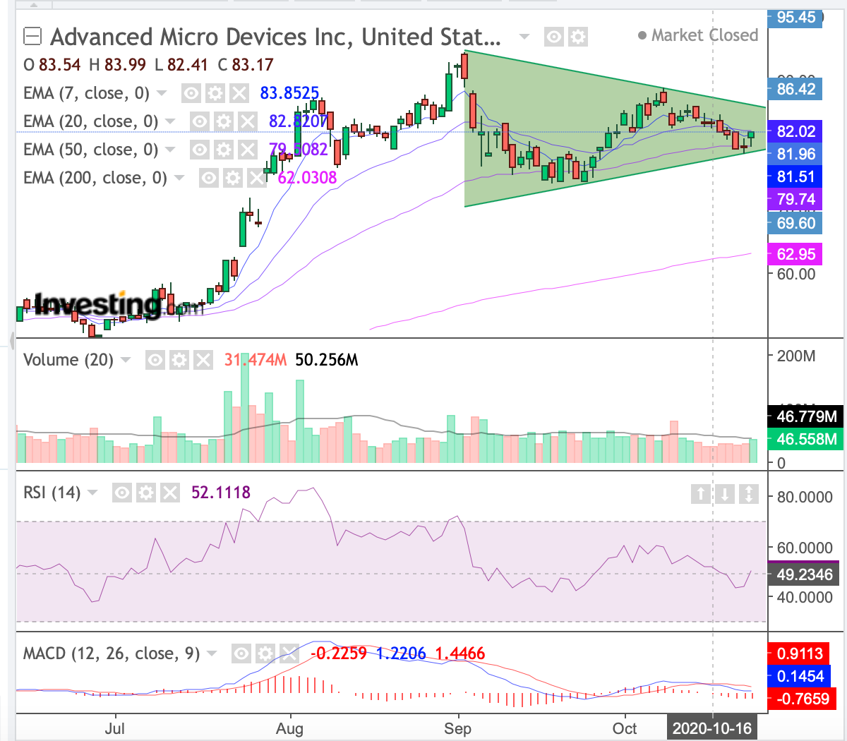 Mit Lisa Su und 7nm zum Next Horizon 1208540