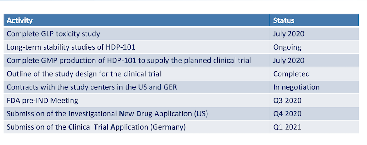 Heidelberg Pharma AG 1208734