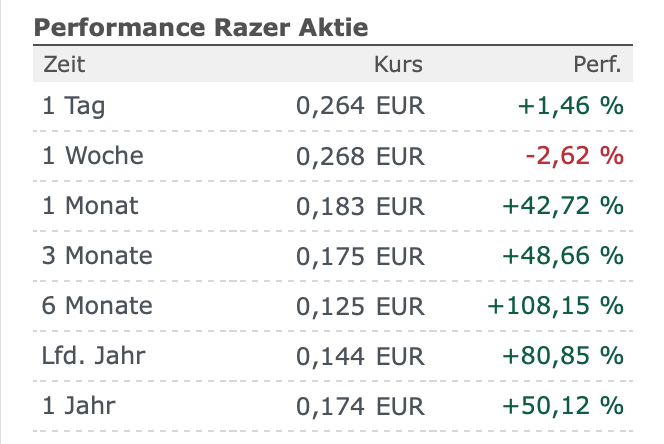 Razer nicht mehr optomechanische Mäuse und Gaming 1208861