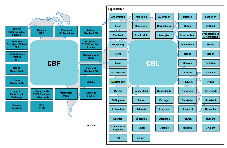 Steinhoff International Holdings N.V. 1209189