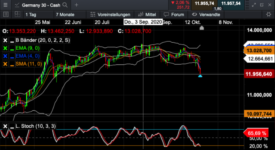 Börse ein Haifischbecken: Trade was du siehst 1209260