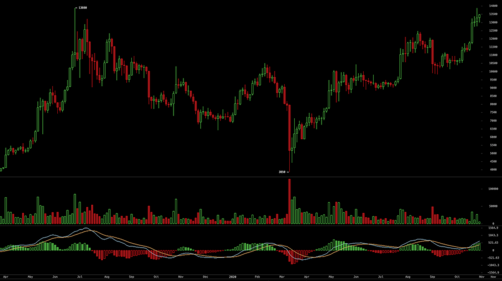 Bitcoins der nächste Monsterhype steht bevor! 1209755