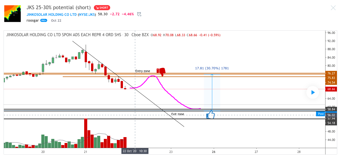 Jinko Solar vor einer Neubewertung ? 1210085