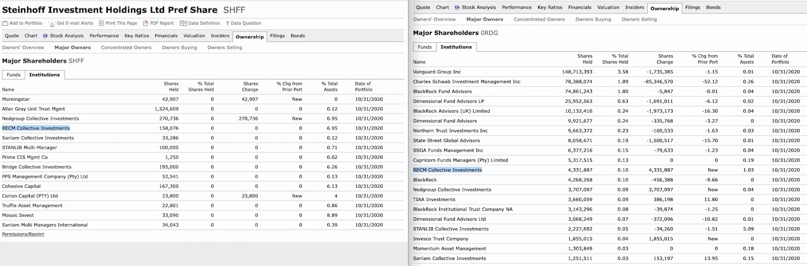 Steinhoff International Holdings N.V. 1210291