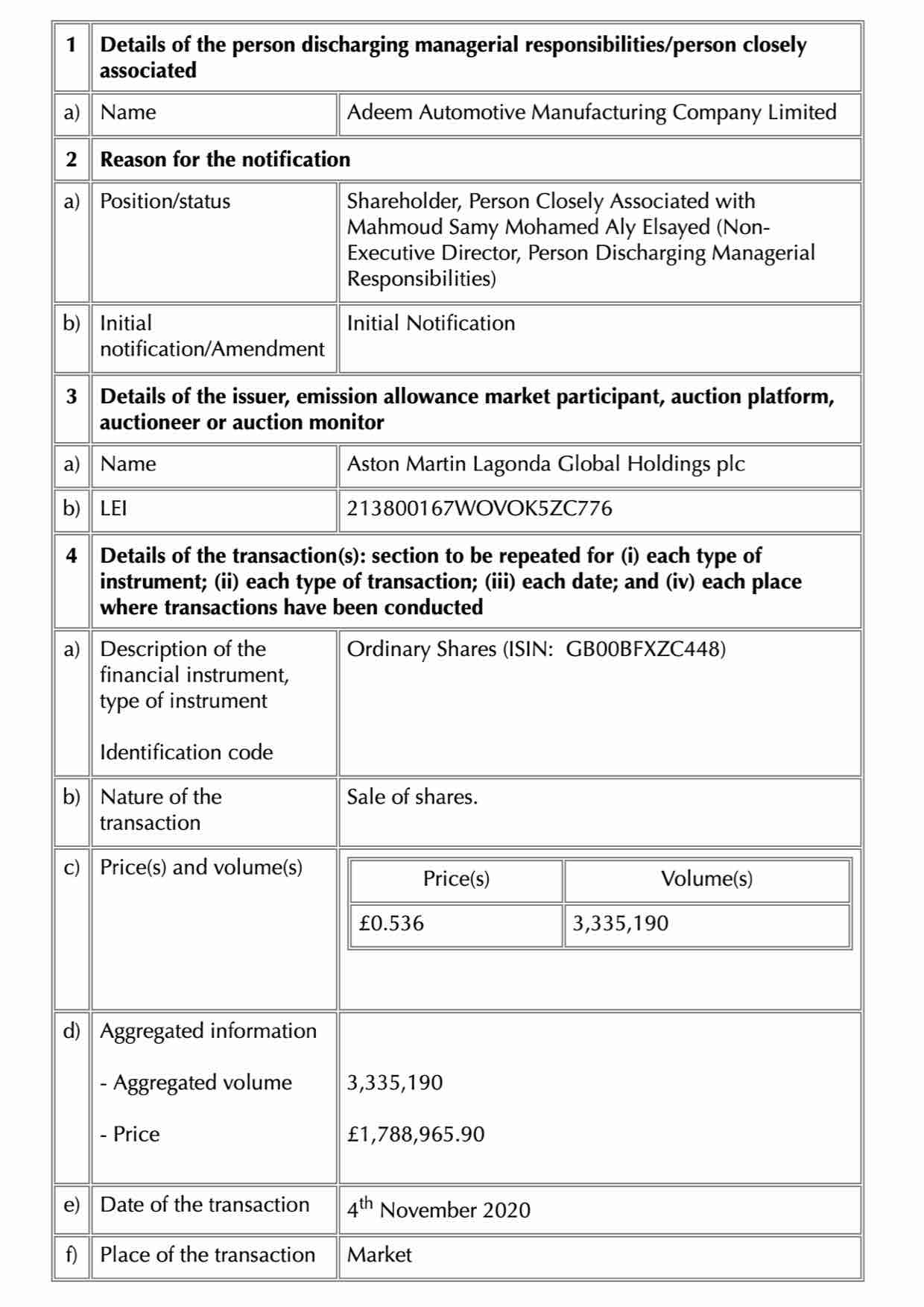 Aston Martin. Very british. Invest in eine Legende 1211259